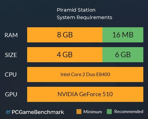 Piramid Station System Requirements PC Graph - Can I Run Piramid Station