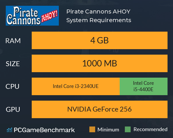 Pirate Cannons AHOY! System Requirements PC Graph - Can I Run Pirate Cannons AHOY!