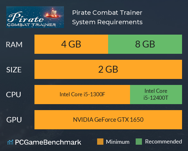 Pirate Combat Trainer System Requirements PC Graph - Can I Run Pirate Combat Trainer