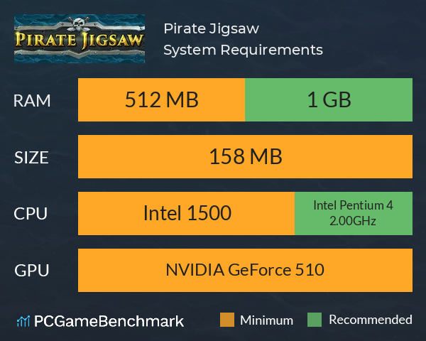 Pirate Jigsaw System Requirements PC Graph - Can I Run Pirate Jigsaw