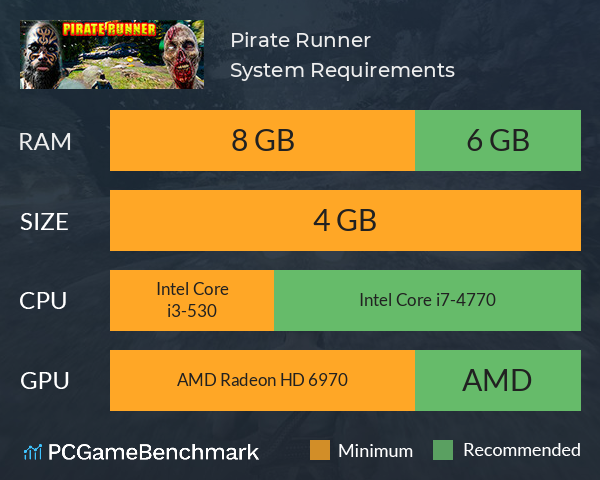 Pirate Runner System Requirements PC Graph - Can I Run Pirate Runner