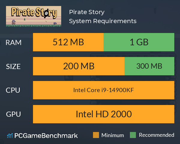 Pirate Story System Requirements PC Graph - Can I Run Pirate Story