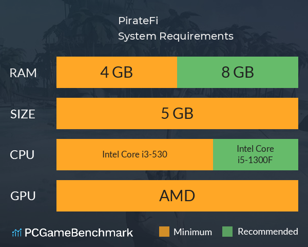 PirateFi System Requirements PC Graph - Can I Run PirateFi