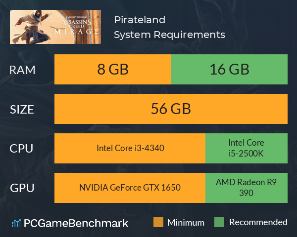 Pirateland System Requirements PC Graph - Can I Run Pirateland