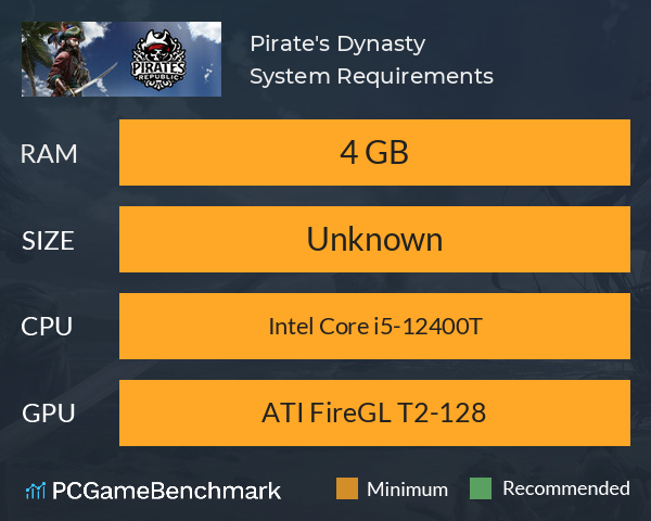 Pirate's Dynasty System Requirements PC Graph - Can I Run Pirate's Dynasty