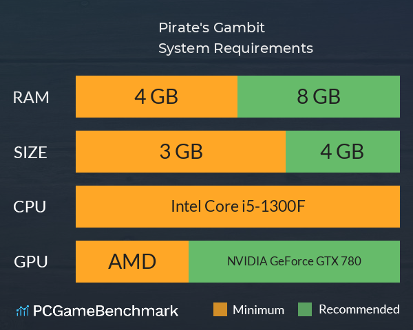 Pirate's Gambit System Requirements PC Graph - Can I Run Pirate's Gambit