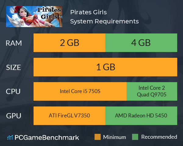 Pirates Girls System Requirements PC Graph - Can I Run Pirates Girls