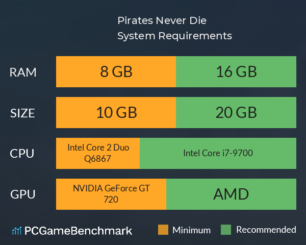 Pirates Never Die System Requirements PC Graph - Can I Run Pirates Never Die