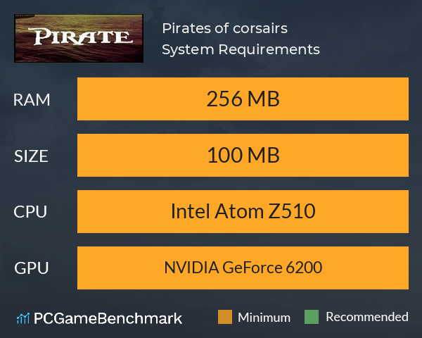 Pirates of corsairs System Requirements PC Graph - Can I Run Pirates of corsairs