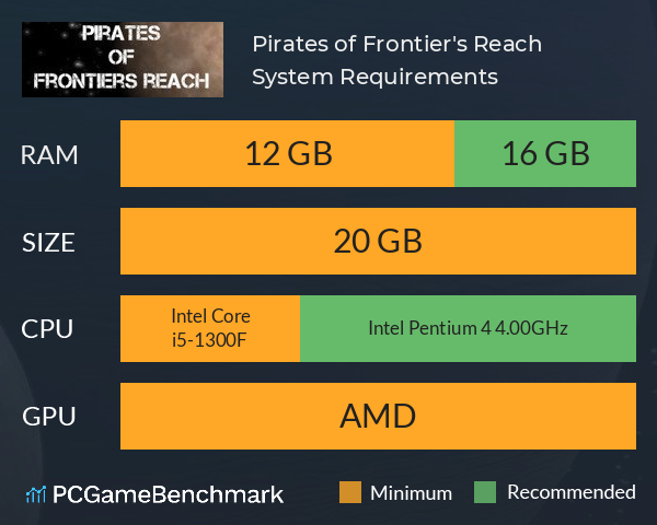 Pirates of Frontier's Reach System Requirements PC Graph - Can I Run Pirates of Frontier's Reach