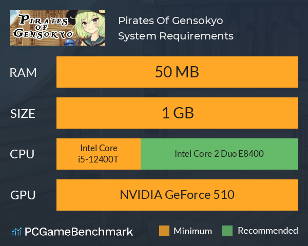 Pirates Of Gensokyo System Requirements PC Graph - Can I Run Pirates Of Gensokyo