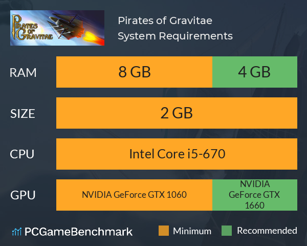 Pirates of Gravitae System Requirements PC Graph - Can I Run Pirates of Gravitae