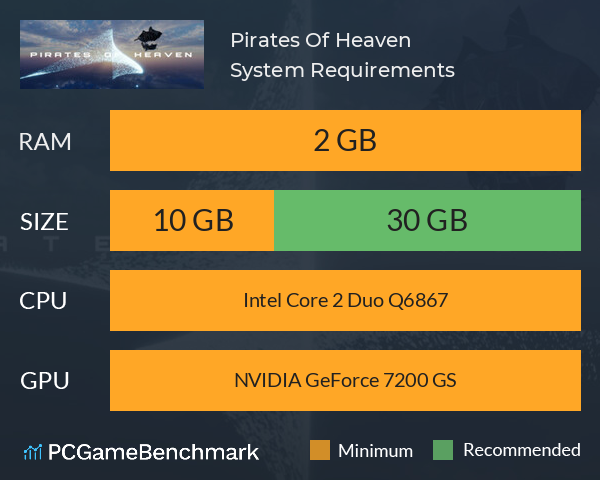 Pirates Of Heaven System Requirements PC Graph - Can I Run Pirates Of Heaven