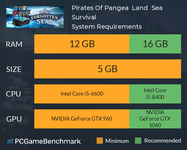 Pirates Of Pangea — Land & Sea Survival System Requirements PC Graph - Can I Run Pirates Of Pangea — Land & Sea Survival