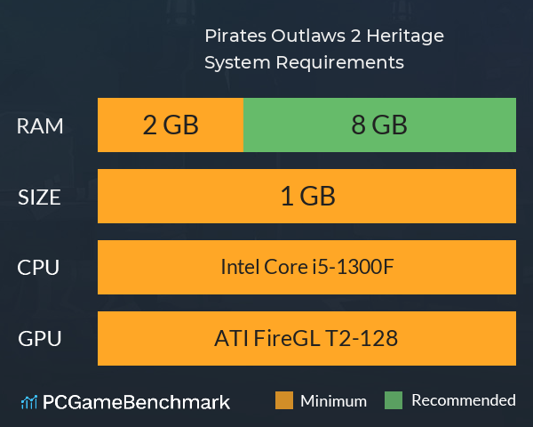 Pirates Outlaws 2: Heritage System Requirements PC Graph - Can I Run Pirates Outlaws 2: Heritage