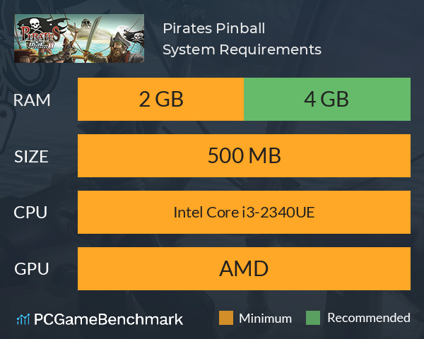 Pirates Pinball System Requirements PC Graph - Can I Run Pirates Pinball