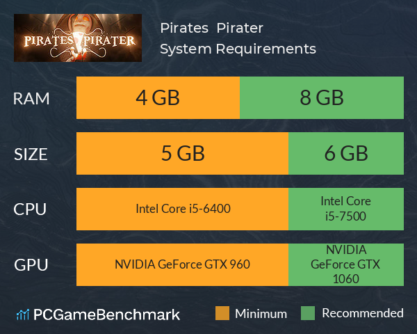 Pirates & Pirater System Requirements PC Graph - Can I Run Pirates & Pirater