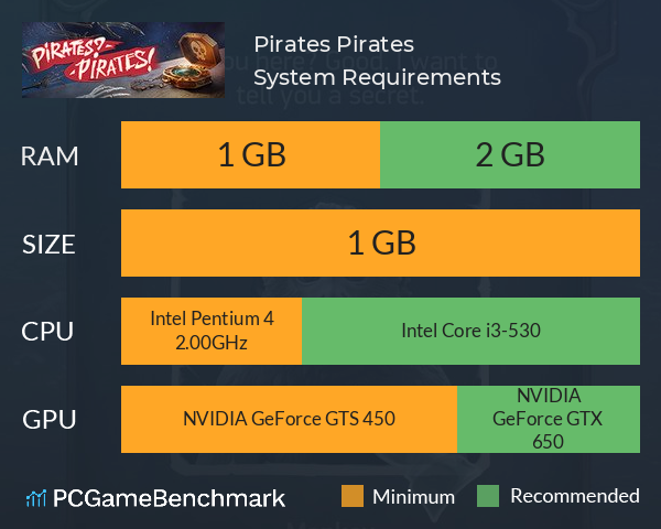 Pirates? Pirates! System Requirements PC Graph - Can I Run Pirates? Pirates!