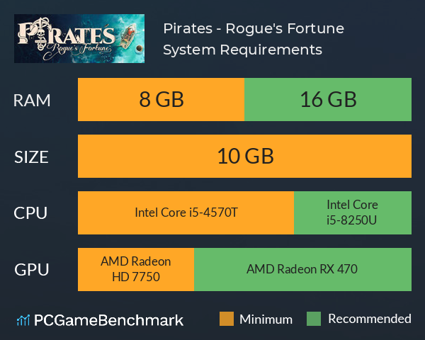 Pirates - Rogue's Fortune System Requirements PC Graph - Can I Run Pirates - Rogue's Fortune