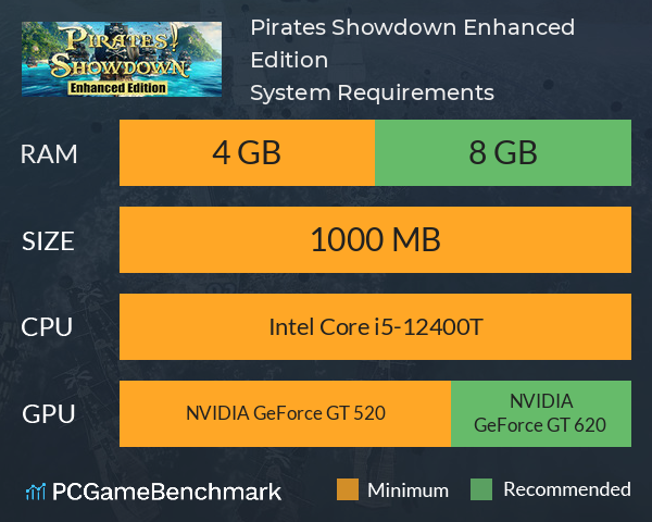 Pirates! Showdown: Enhanced Edition System Requirements PC Graph - Can I Run Pirates! Showdown: Enhanced Edition