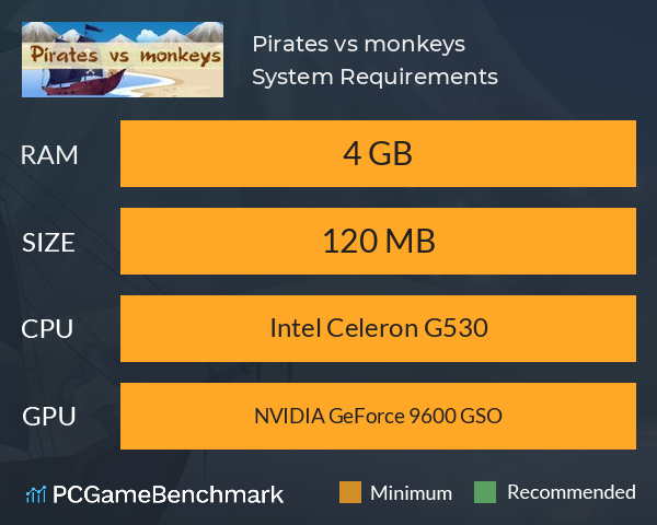 Pirates vs monkeys System Requirements PC Graph - Can I Run Pirates vs monkeys