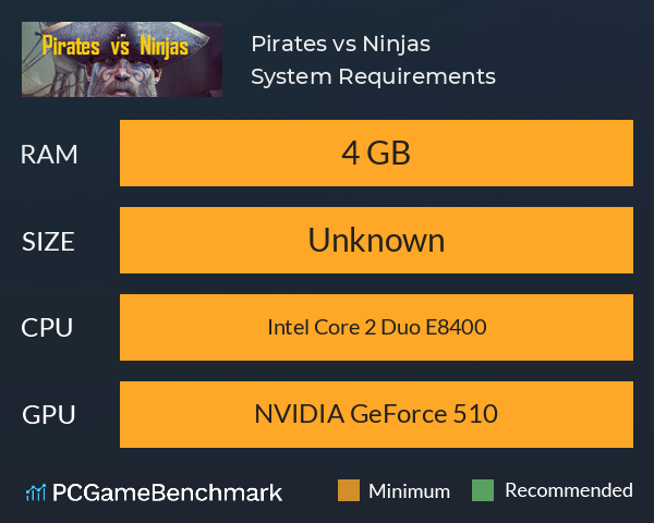 Pirates vs Ninjas System Requirements PC Graph - Can I Run Pirates vs Ninjas