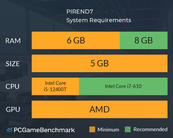 PIREND7 System Requirements PC Graph - Can I Run PIREND7