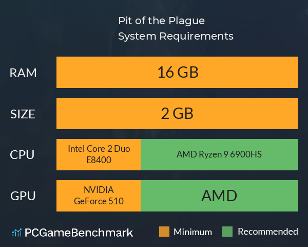 Pit of the Plague System Requirements PC Graph - Can I Run Pit of the Plague