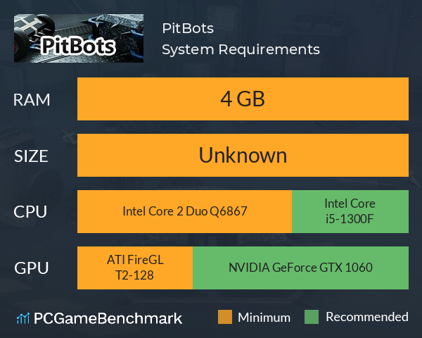 PitBots System Requirements PC Graph - Can I Run PitBots