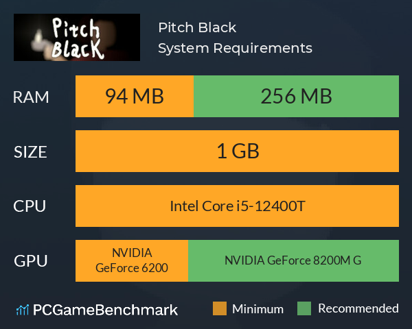 Pitch Black System Requirements PC Graph - Can I Run Pitch Black