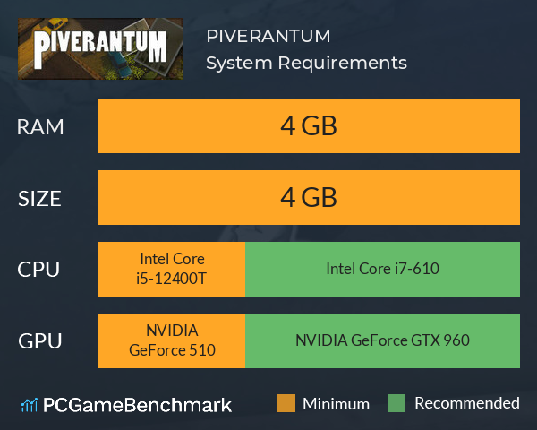 PIVERANTUM System Requirements PC Graph - Can I Run PIVERANTUM