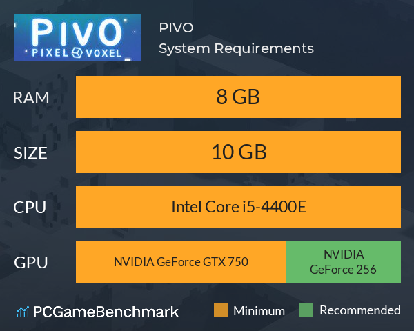 PIVO System Requirements PC Graph - Can I Run PIVO