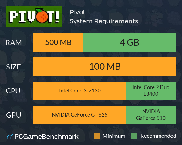 Pivot System Requirements PC Graph - Can I Run Pivot