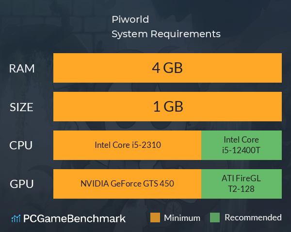 Piworld System Requirements PC Graph - Can I Run Piworld