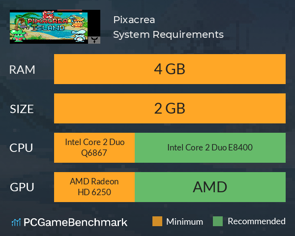 Pixacrea System Requirements PC Graph - Can I Run Pixacrea