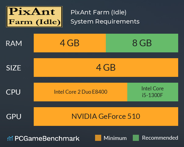 PixAnt Farm (Idle) System Requirements PC Graph - Can I Run PixAnt Farm (Idle)