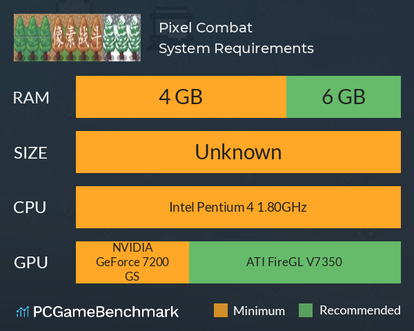 Pixel Combat System Requirements PC Graph - Can I Run Pixel Combat