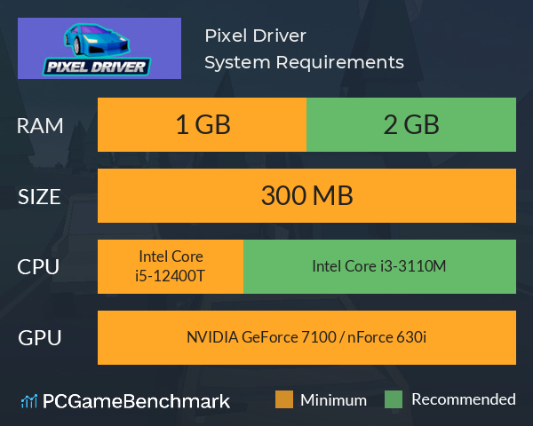 Pixel Driver System Requirements PC Graph - Can I Run Pixel Driver