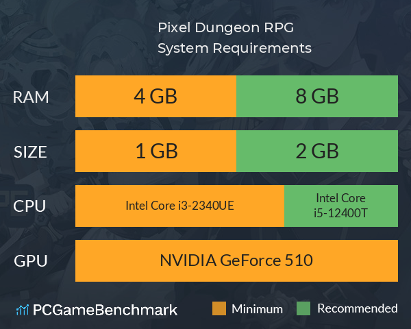 Pixel Dungeon RPG System Requirements PC Graph - Can I Run Pixel Dungeon RPG