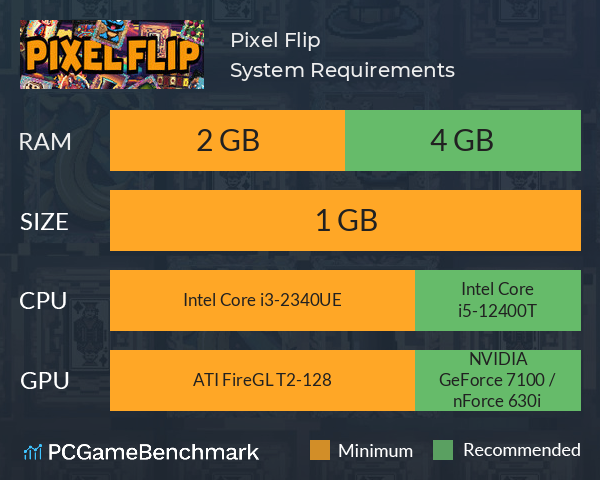 Pixel Flip System Requirements PC Graph - Can I Run Pixel Flip