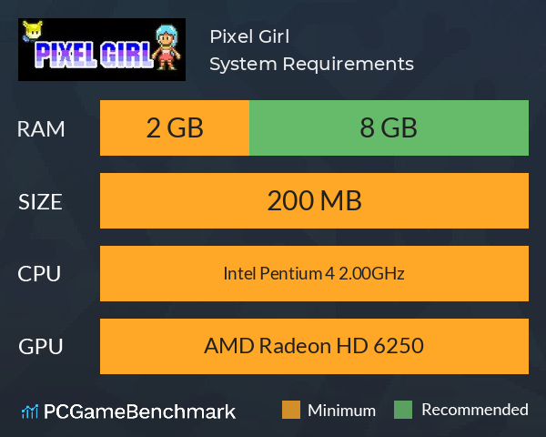 Pixel Girl 像素女孩 System Requirements PC Graph - Can I Run Pixel Girl 像素女孩