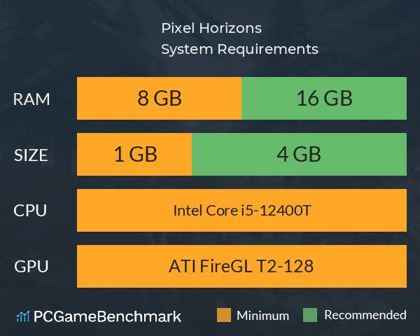 Pixel Horizons System Requirements PC Graph - Can I Run Pixel Horizons