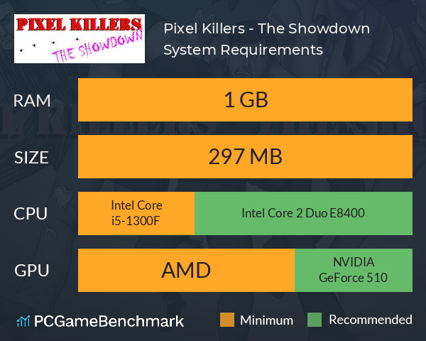 Pixel Killers - The Showdown System Requirements PC Graph - Can I Run Pixel Killers - The Showdown