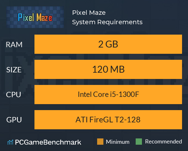 Pixel Maze System Requirements PC Graph - Can I Run Pixel Maze