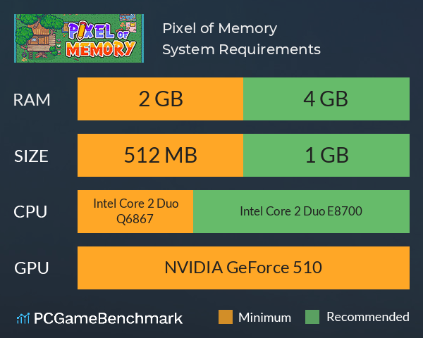 Pixel of Memory System Requirements PC Graph - Can I Run Pixel of Memory