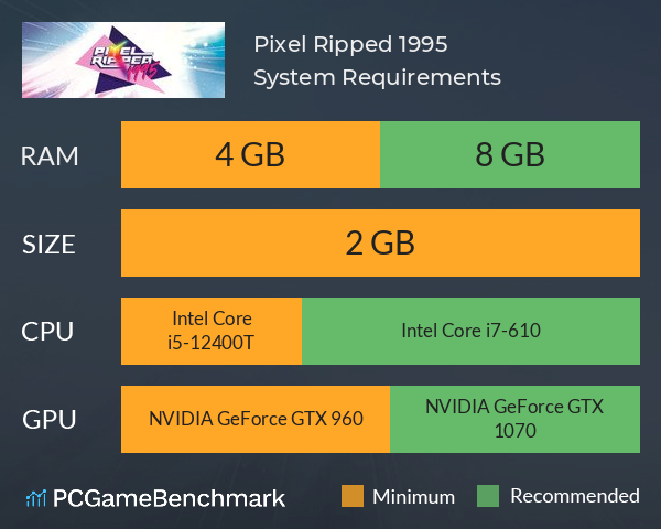 Pixel Ripped 1995 System Requirements PC Graph - Can I Run Pixel Ripped 1995