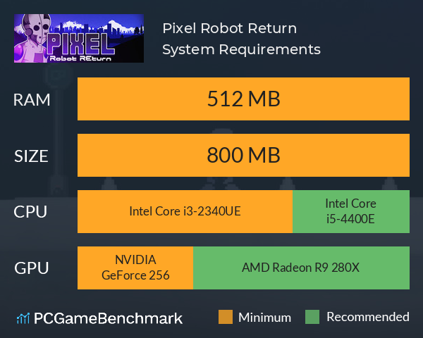 Pixel Robot Return System Requirements PC Graph - Can I Run Pixel Robot Return