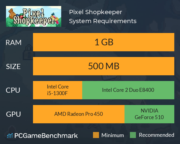 Pixel Shopkeeper System Requirements PC Graph - Can I Run Pixel Shopkeeper