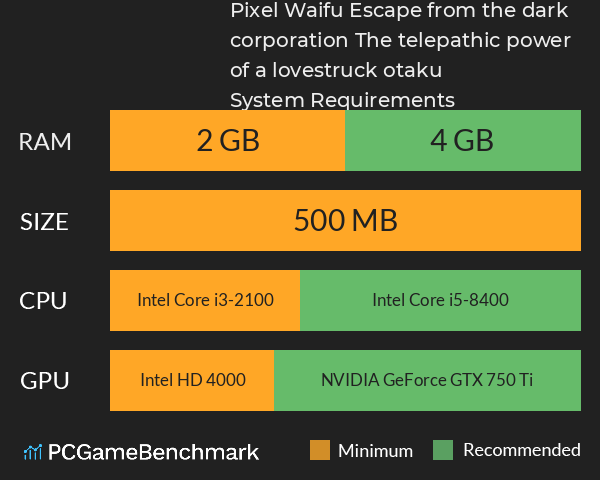 Pixel Waifu: Escape from the dark corporation. The telepathic power of a lovestruck otaku System Requirements PC Graph - Can I Run Pixel Waifu: Escape from the dark corporation. The telepathic power of a lovestruck otaku