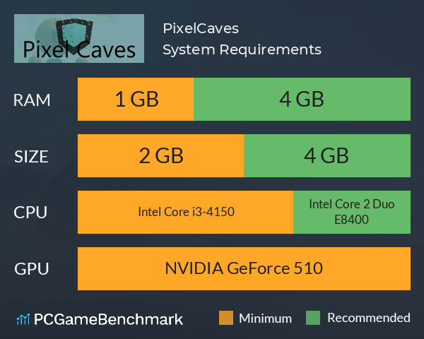 PixelCaves System Requirements PC Graph - Can I Run PixelCaves